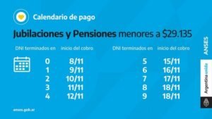 calendario pago pension jubilados anses