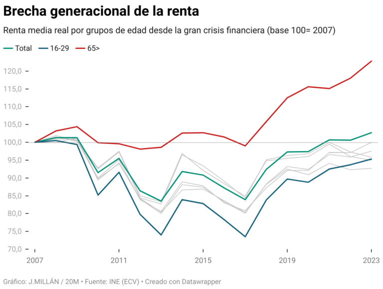 contraste generacional con jovenes y mayores