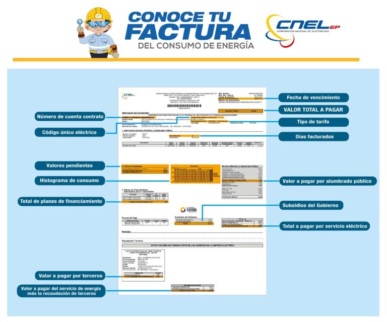 Qué es el subsidio de luz y gas y quiénes pueden acceder 7 Qué es el subsidio de luz y gas y quiénes pueden acceder