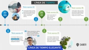 presentacion powerpoint con linea de tiempo colorida